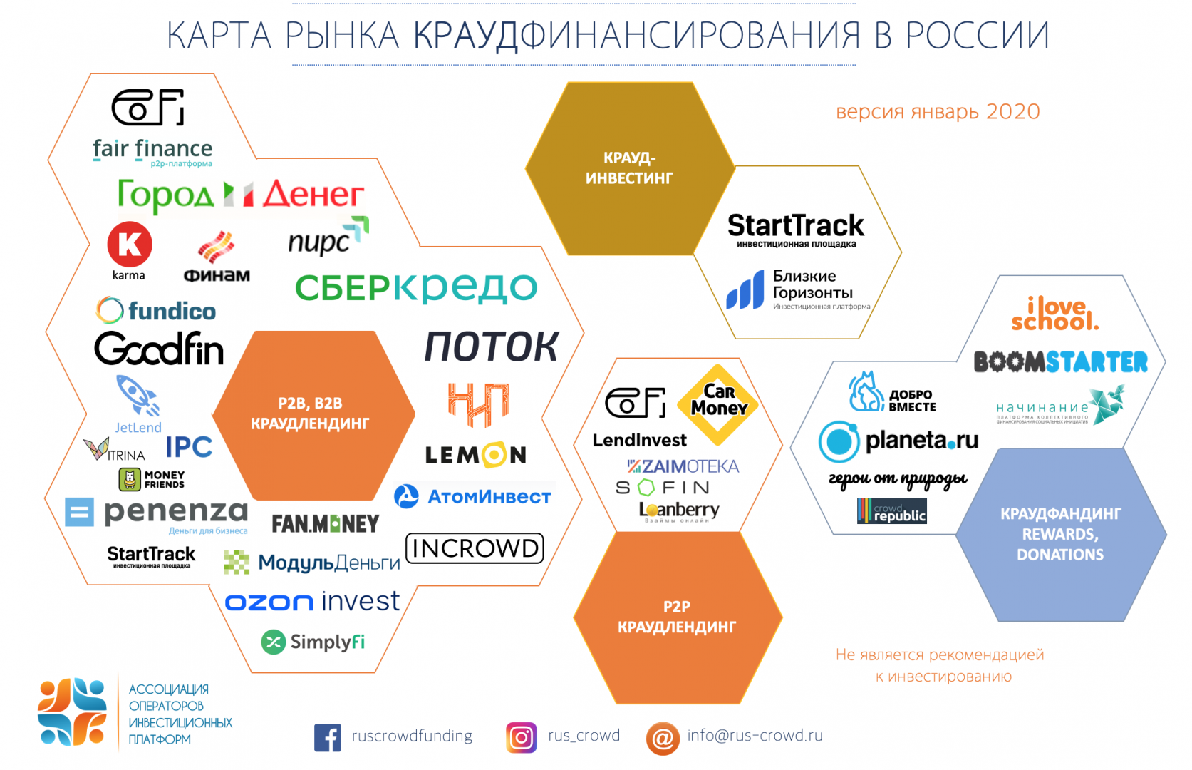 Инвестиционные площадки для реализации проектов